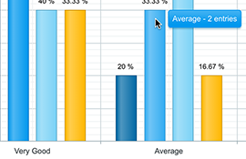 Interactive Charts